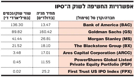 אפשרויות החשיפה לשוק ה IPO